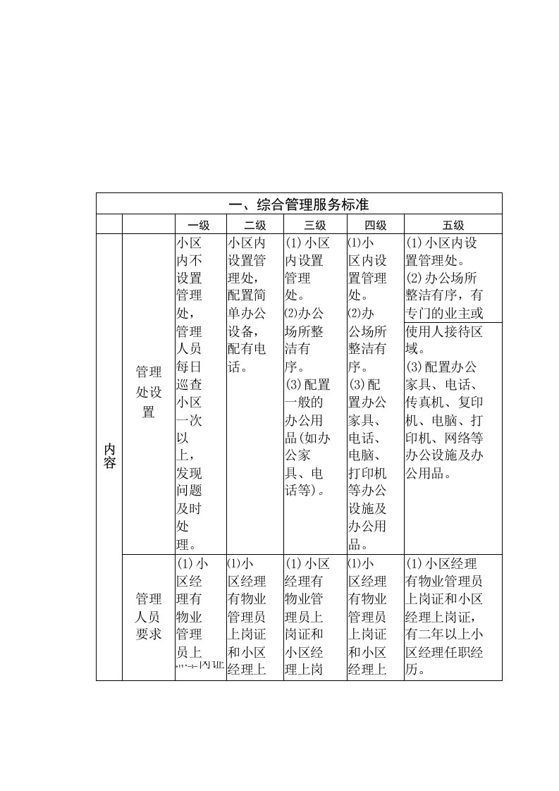 物业服务等级标准(1-5级对比表)，物业人必懂