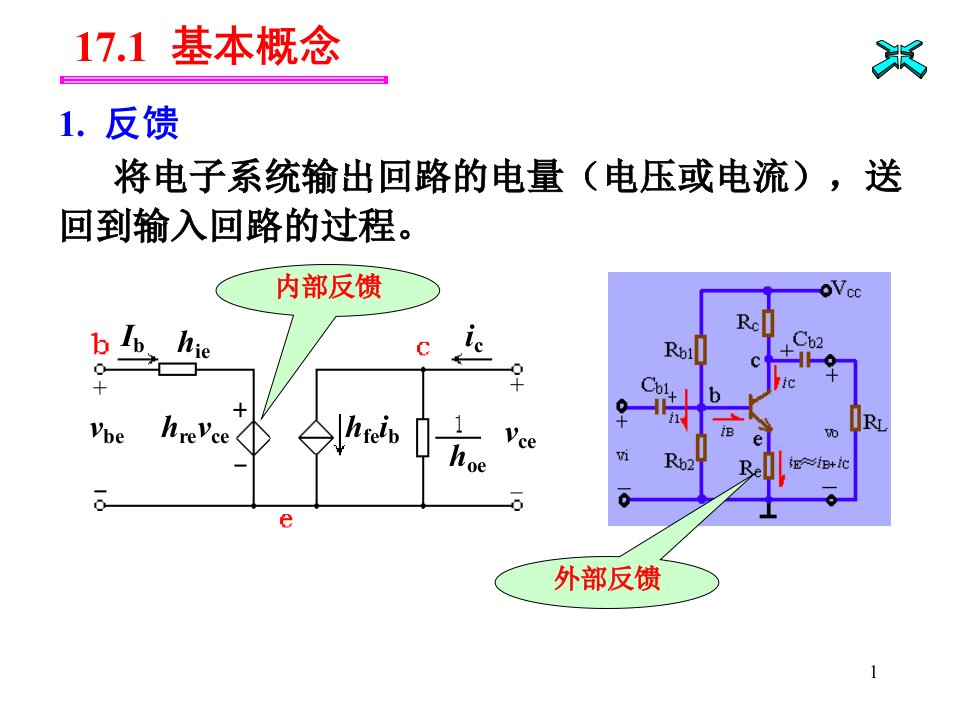 电子技术第07讲放大电路中的反馈