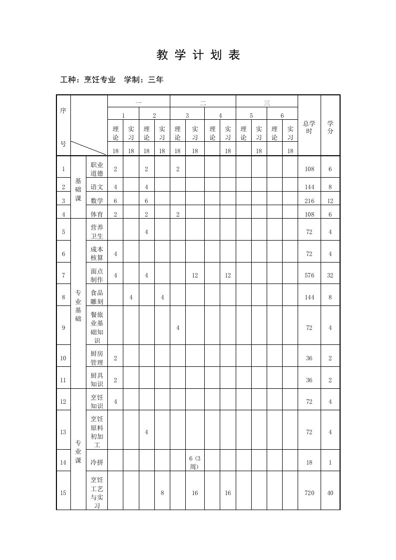 烹饪专业教学计划