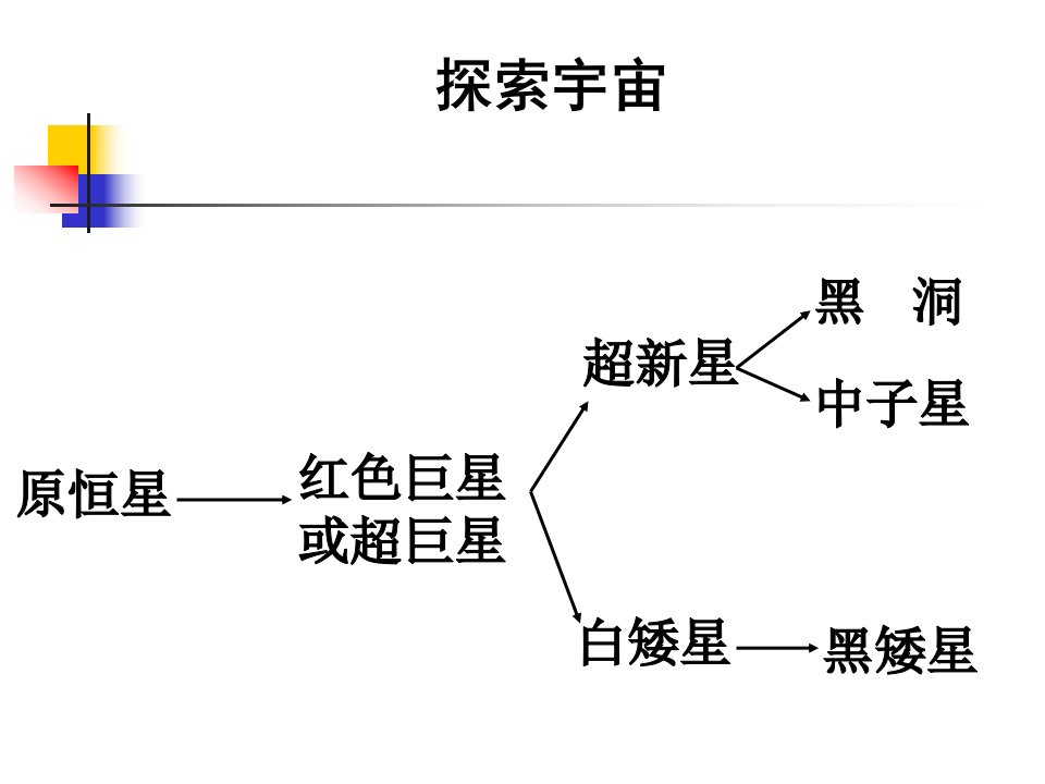 六下科学第三单元探索宇宙省名师优质课赛课获奖课件市赛课一等奖课件