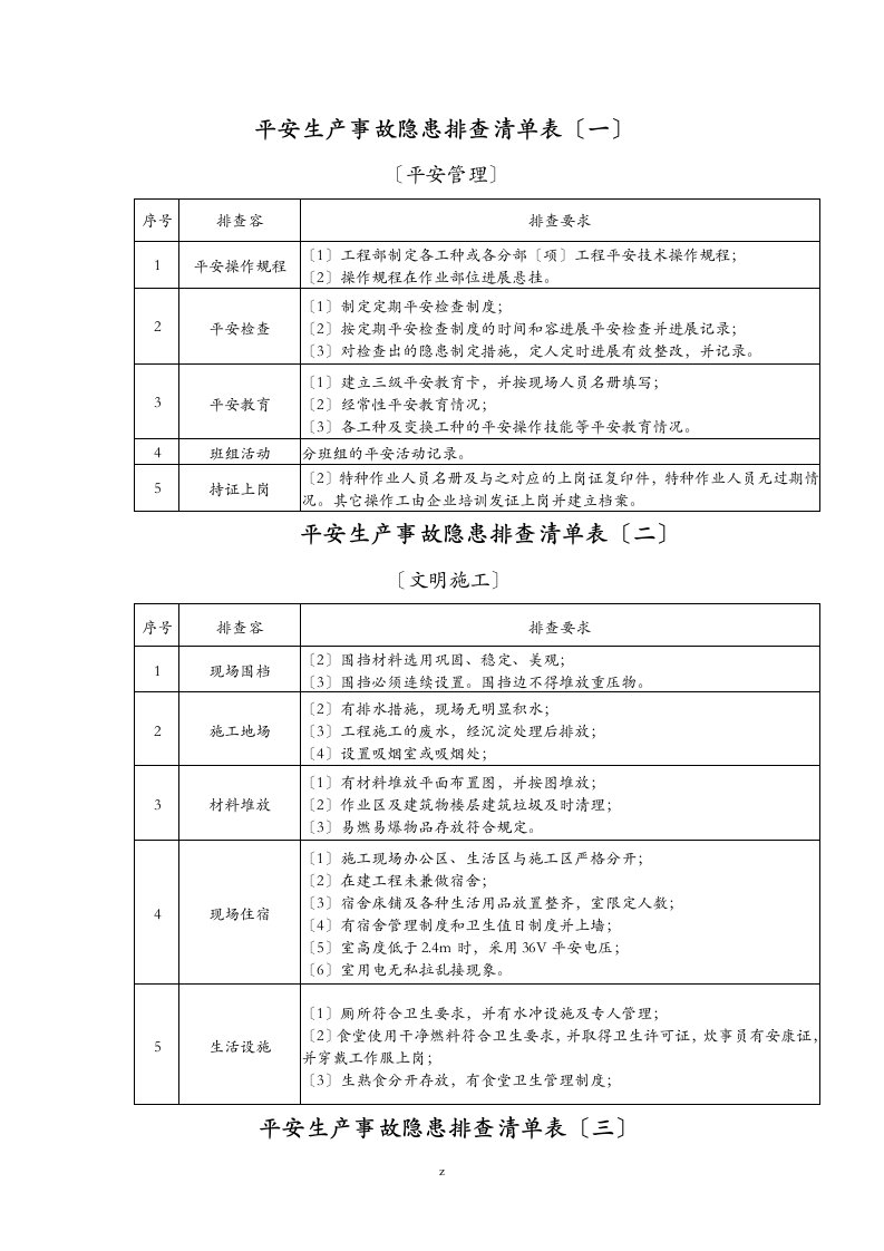 施工现场安全隐患排查清单表