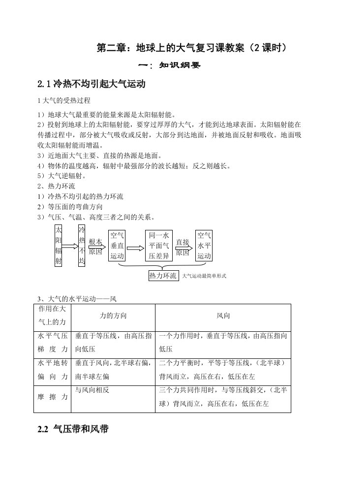 地球上的大气复习课教案