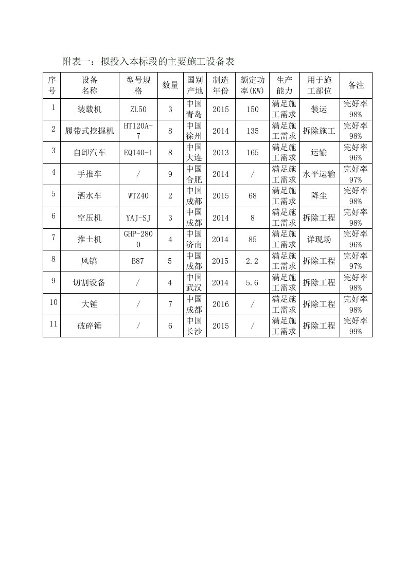 拆除工程施工组织设计