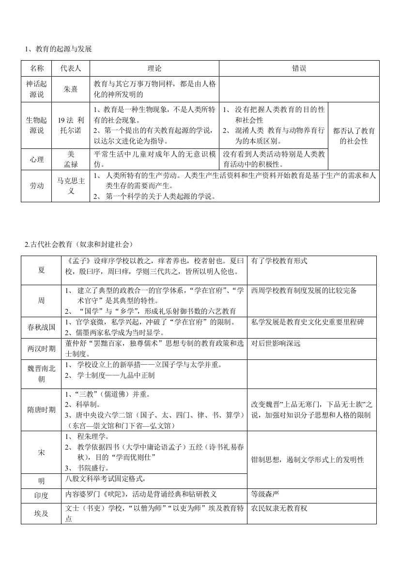 教育与教育学表格