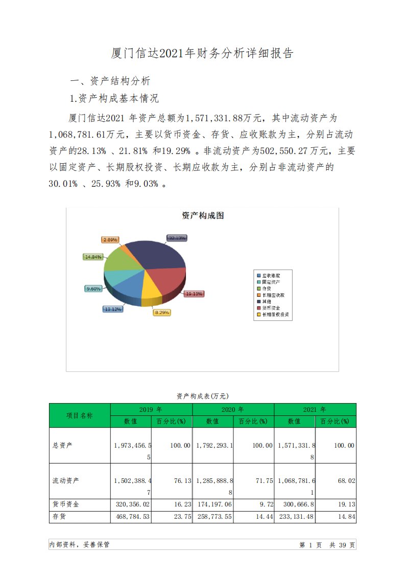 000701厦门信达2021年财务分析详细报告