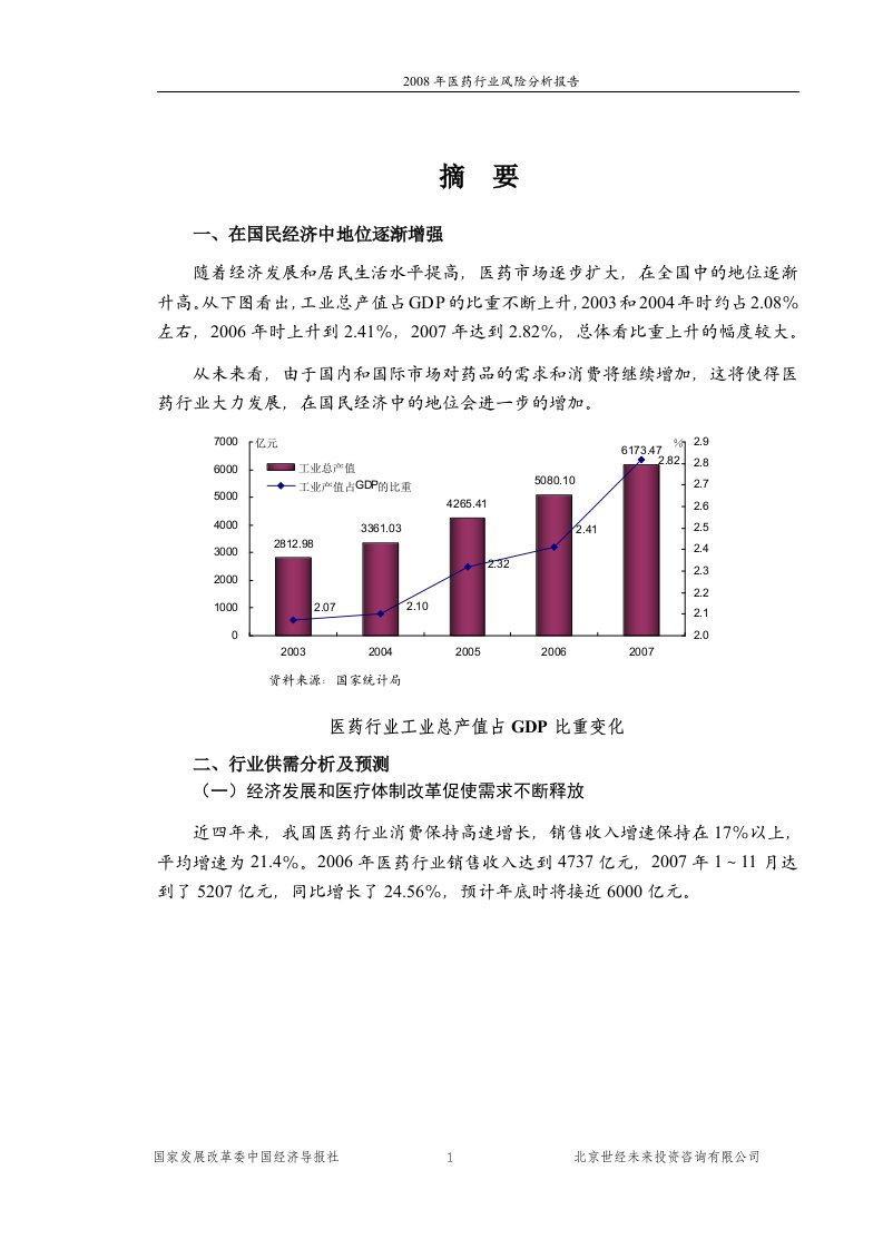 2008年医药行业风险分析报告