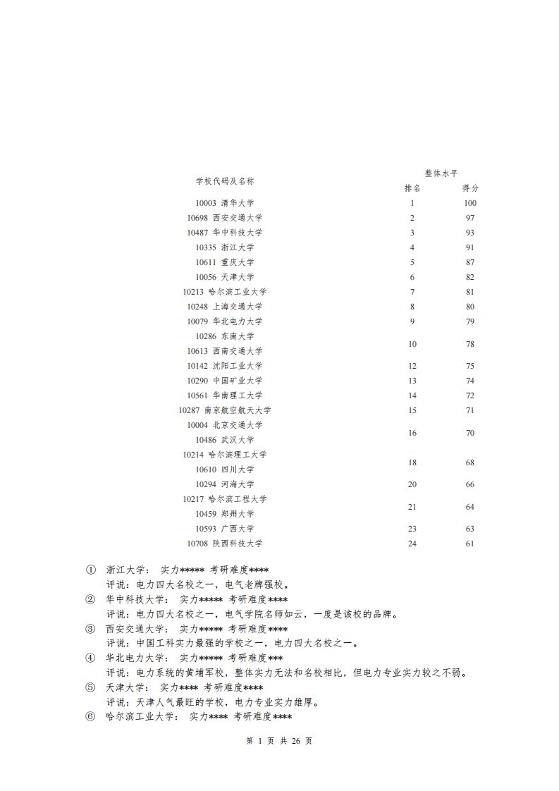 电气工程及其自动化考研专业及学校选择