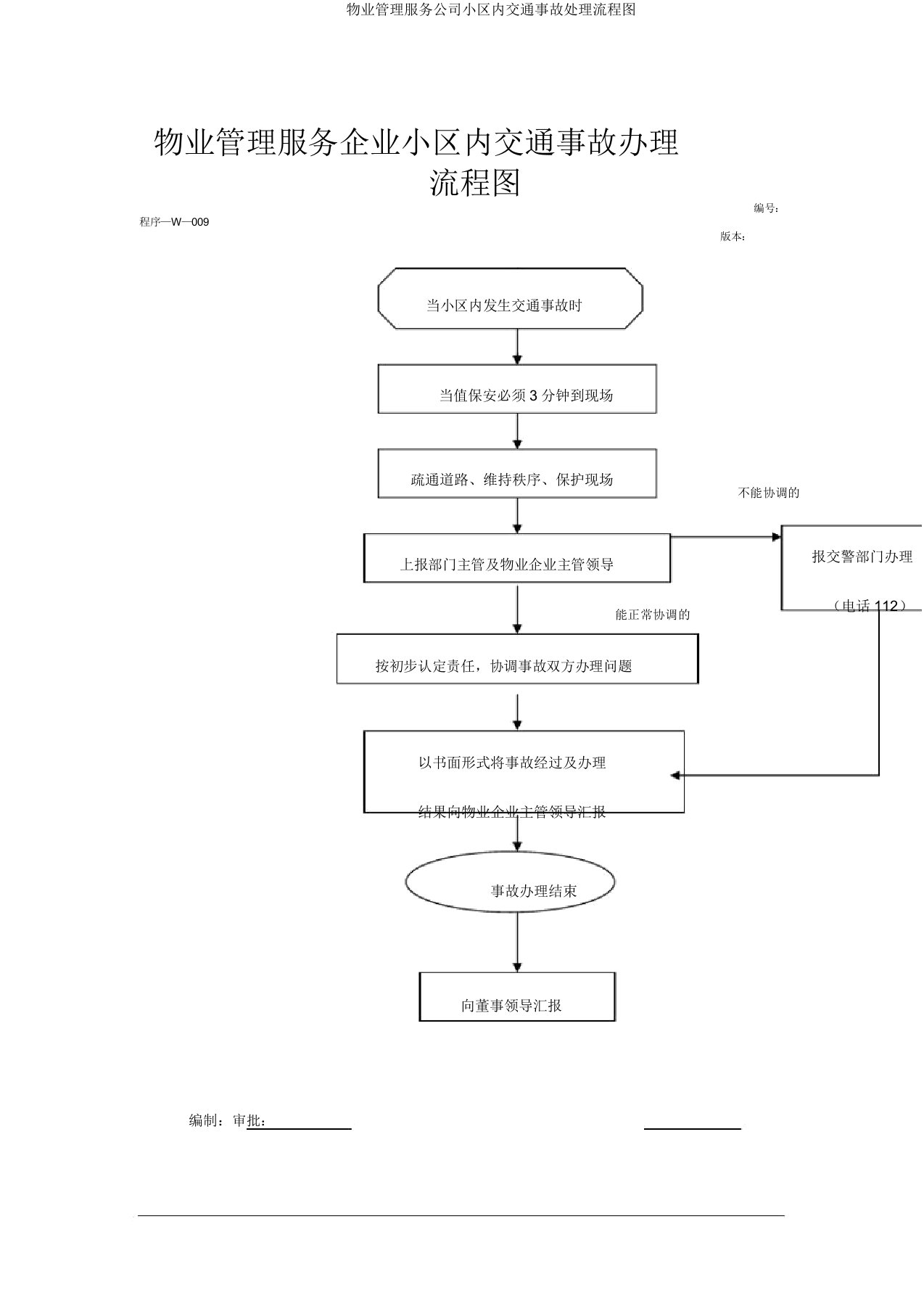 物业管理服务公司小区内交通事故处理流程图