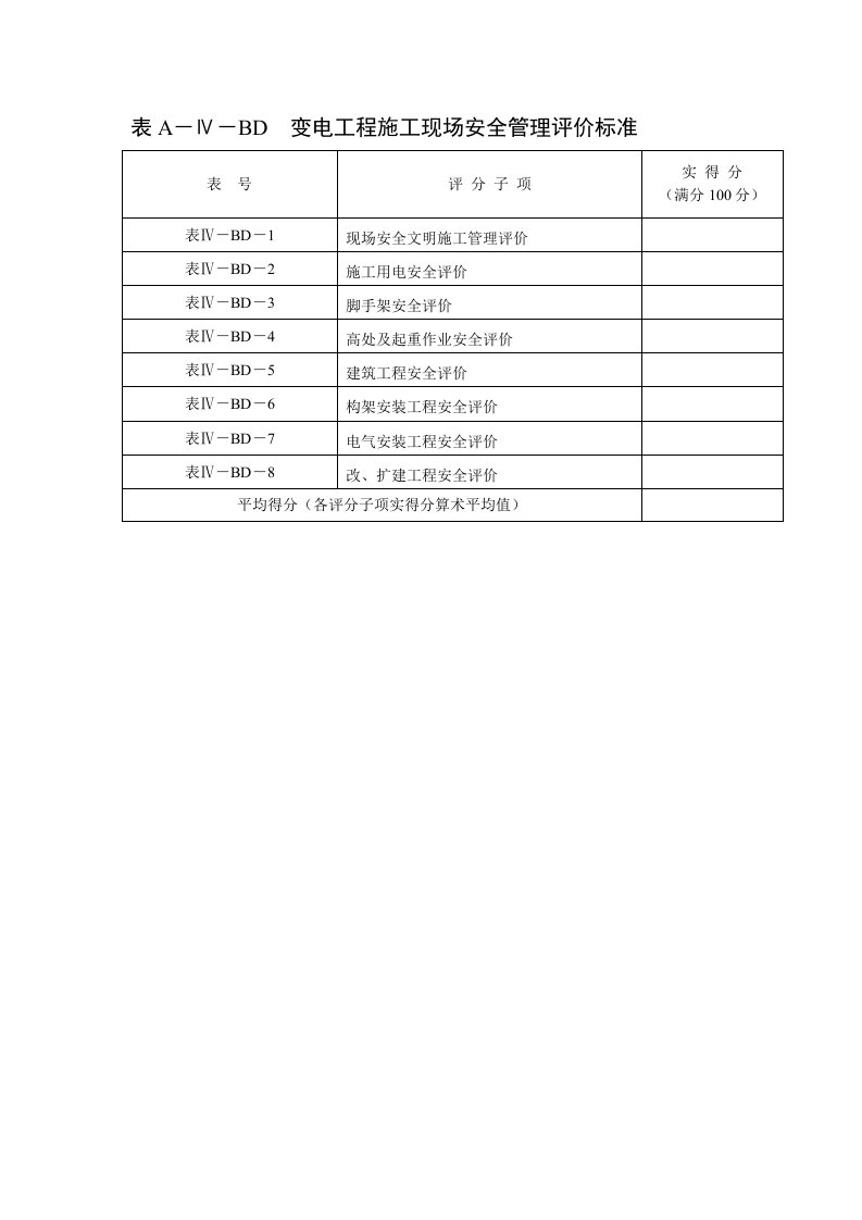 变电工程施工现场安全管理评价标准最终