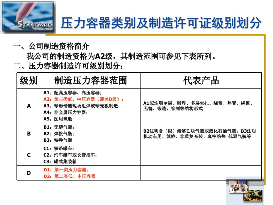 压力容器标准培训资料GB150钢制压力容器压力容