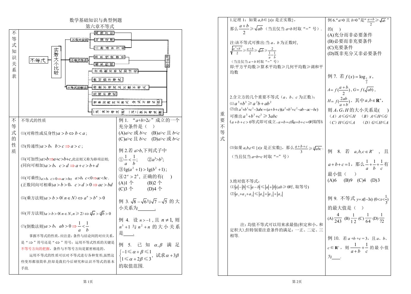 数学基础知识与典型例题