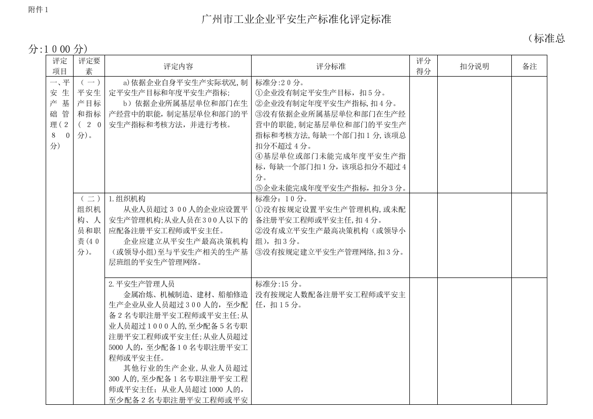 试谈广州市工业企业安全生产标准化评定