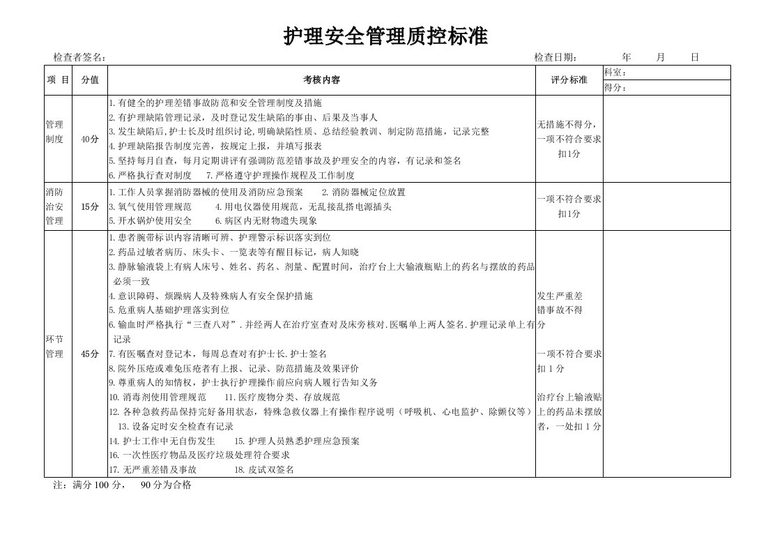 护理安全质控标准