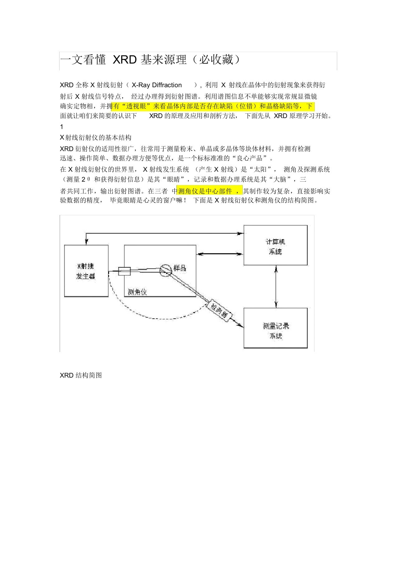 完整word版XRD基本原理