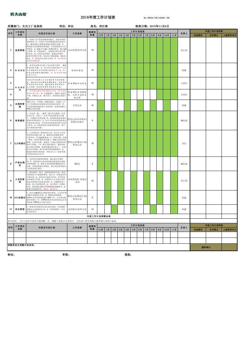 年度工作计划表太白工厂品保科