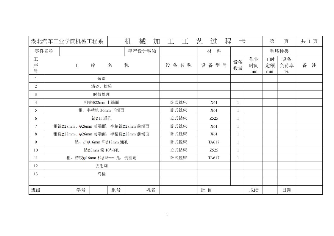 气门摇臂轴支座工艺卡