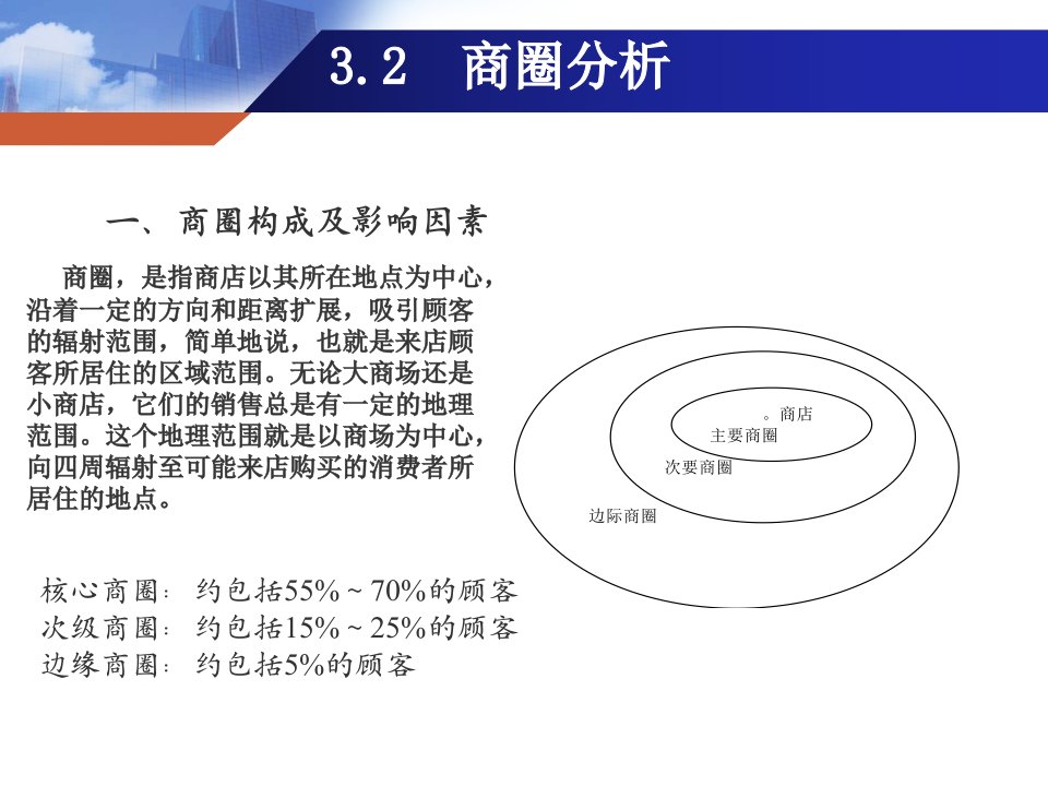 32商圈分析与门店选址