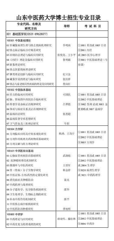 山东中医药大学博士招生专业目录