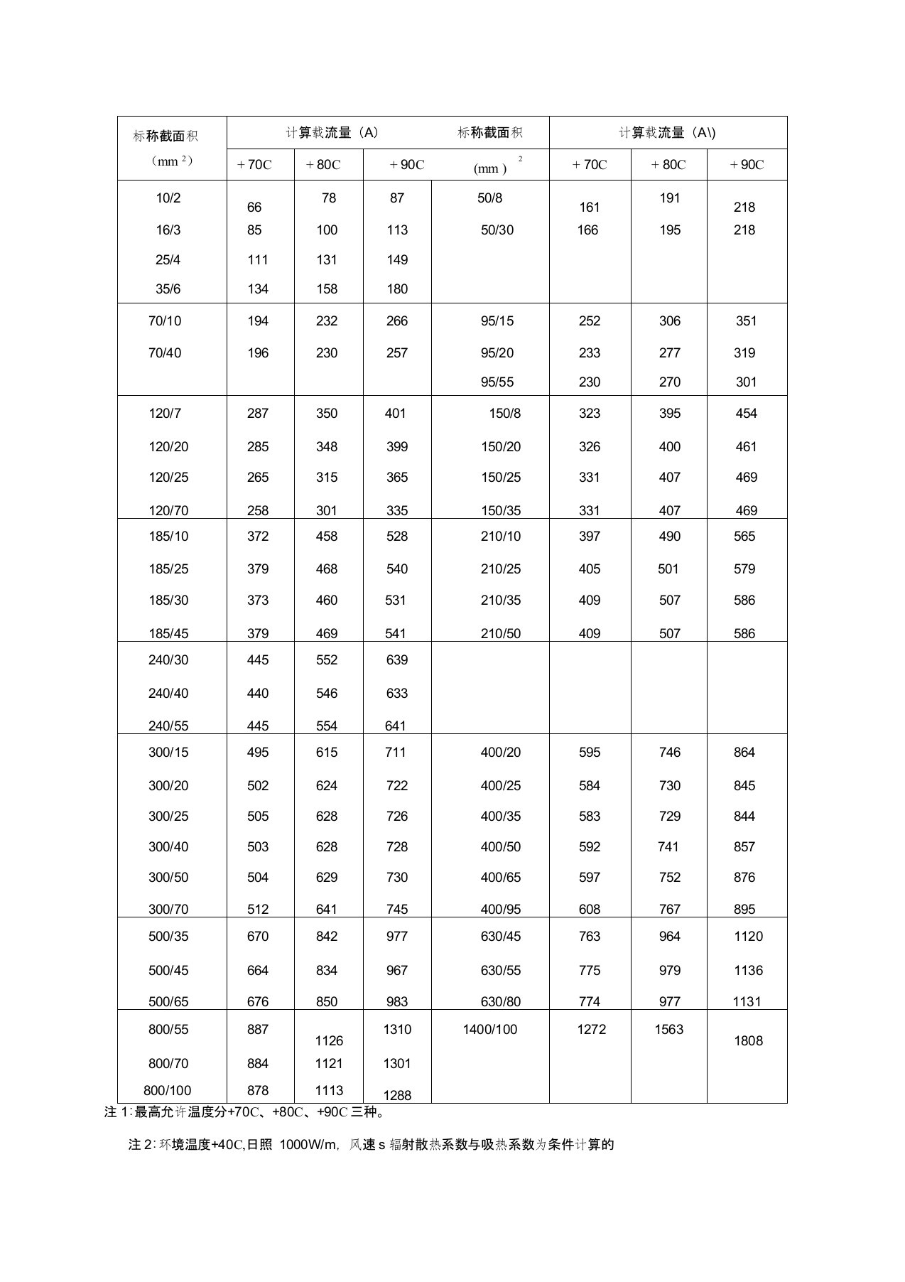 钢芯铝绞线长期允许的载流量