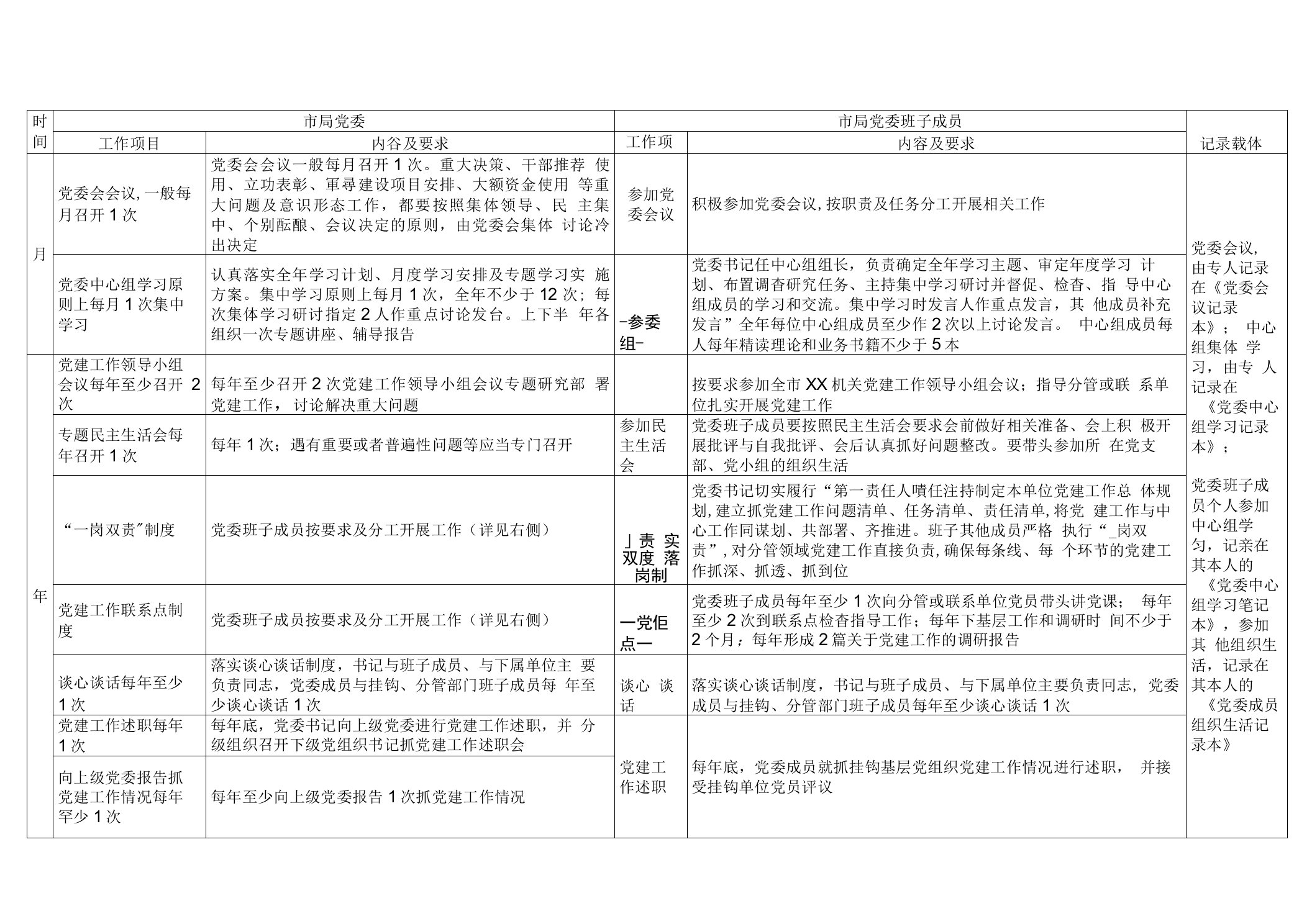 2019年党建工作任务清单党风廉政建设主体责任工作台账