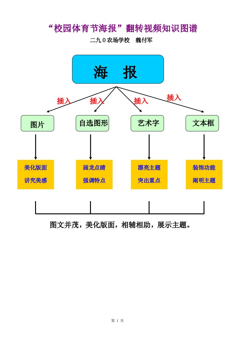 二九O农场学校魏付军初一信息技术校园体育节知识图谱