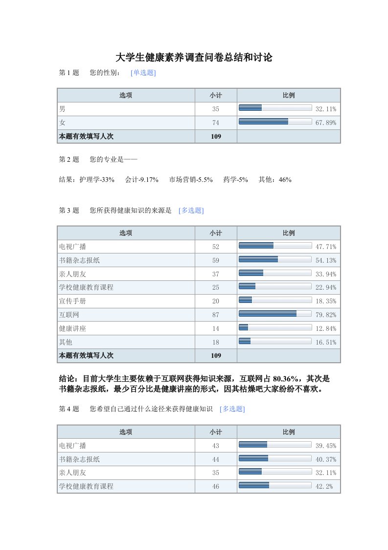 大学生健康素养调查问卷