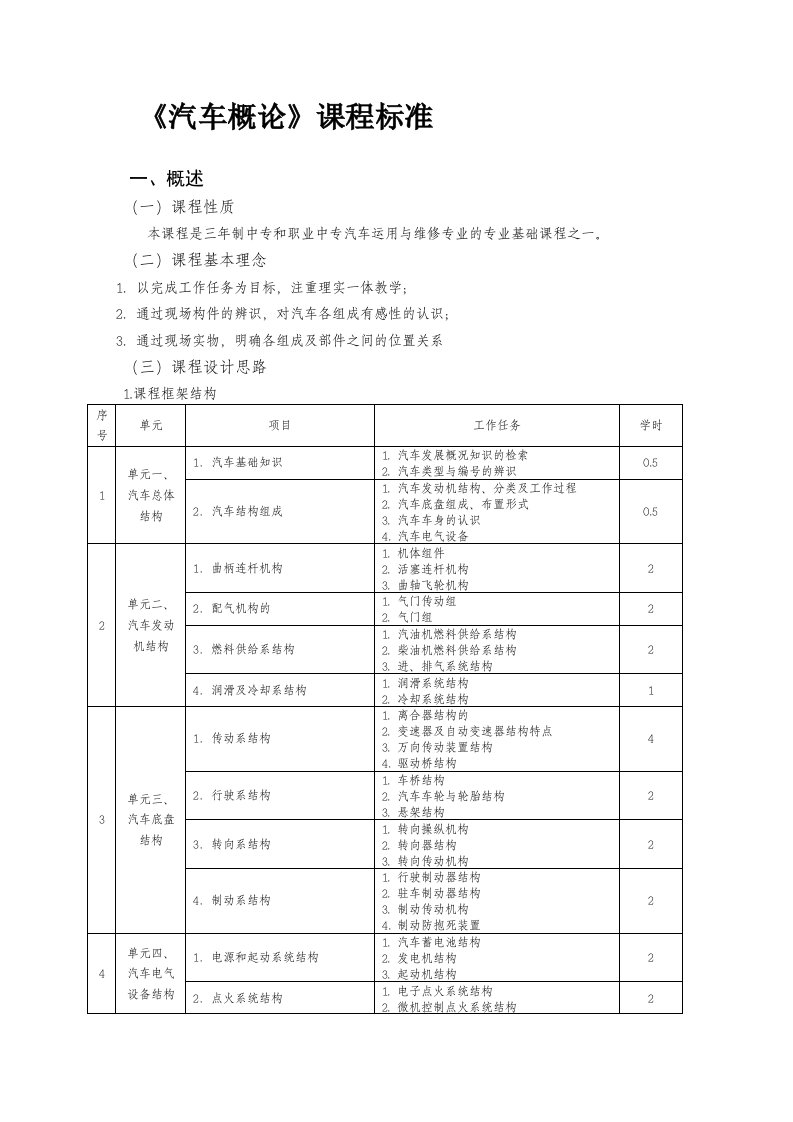 《汽车概论》课程标准