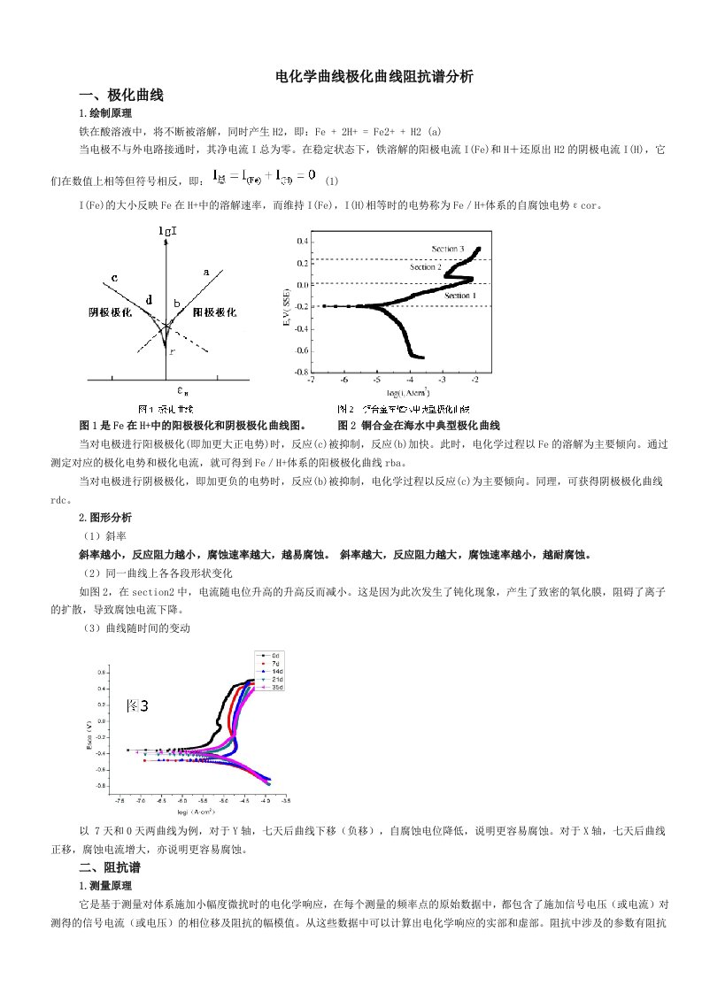 电化学曲线极化曲线阻抗谱分析