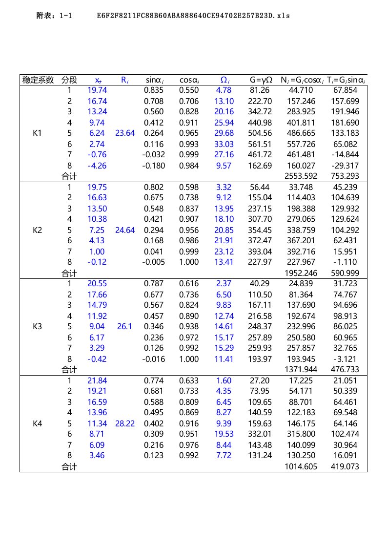 圆弧法边坡稳定性分析计算表格