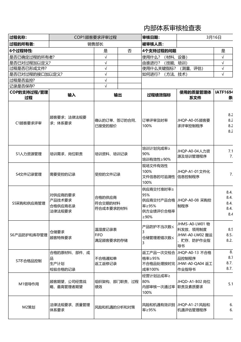 IATF16949内部体系审核检查表范例