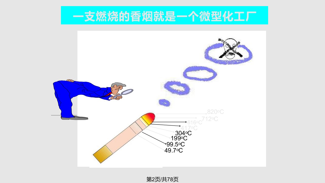 有选择地减少吸烟的有害成分赵保路