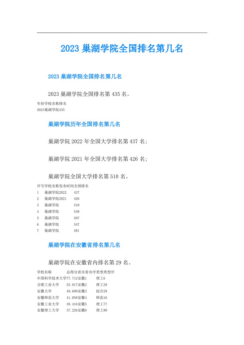 巢湖学院全国排名第几名