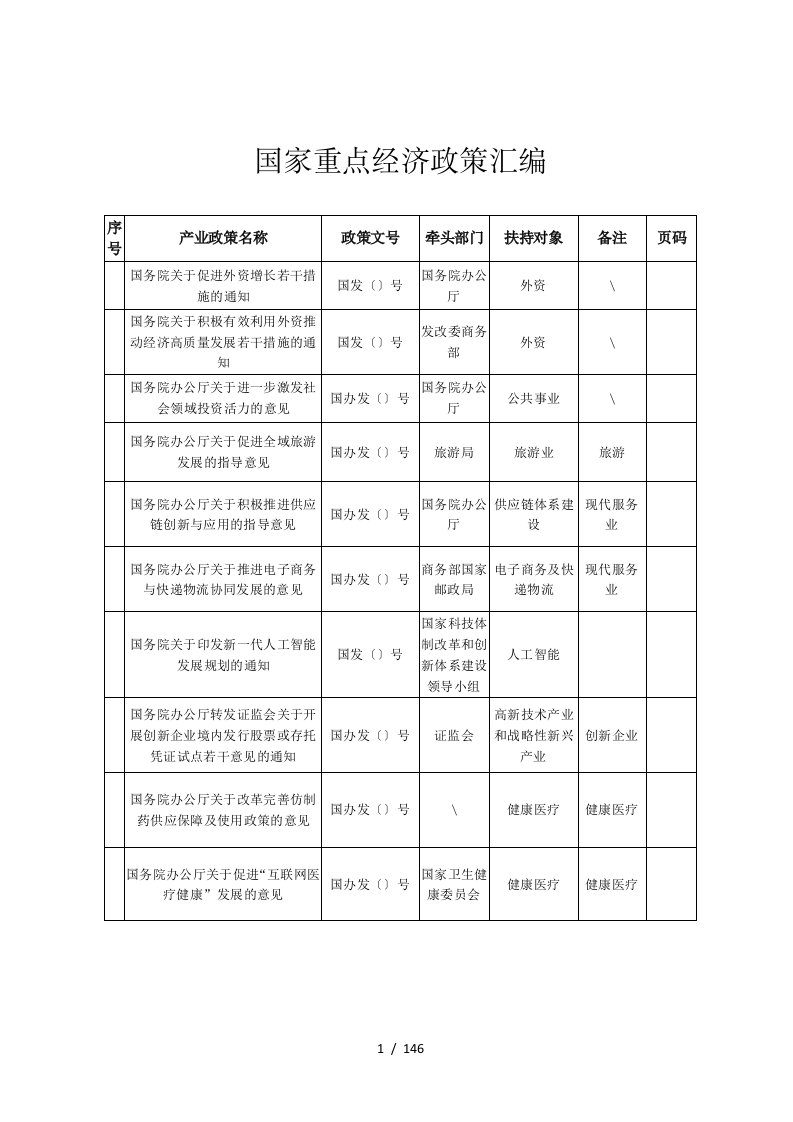 国家重点经济政策汇编