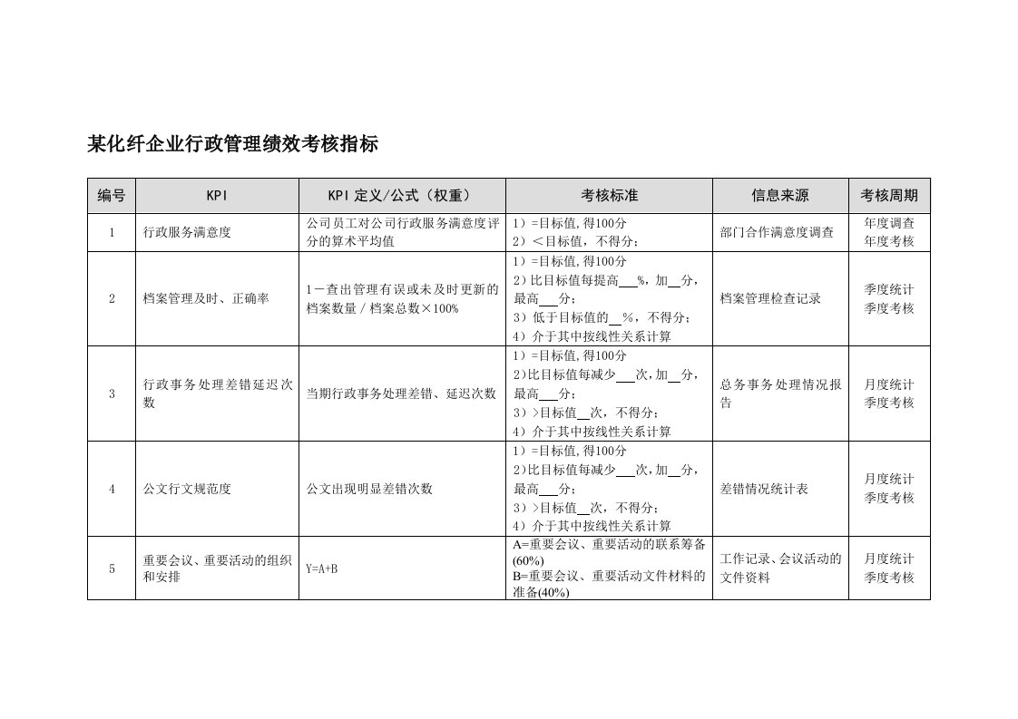 KPI绩效指标-怎样制定化纤企业行政管理绩效考核指标