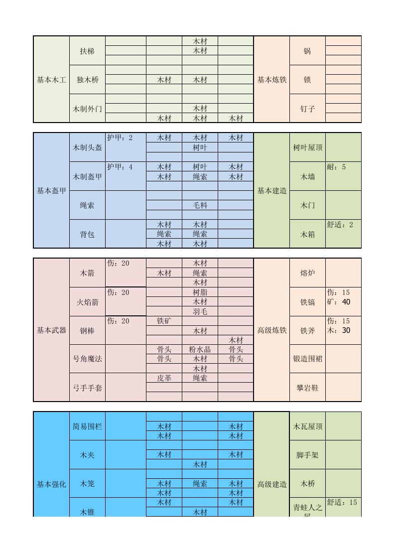 (打造世界)合成表