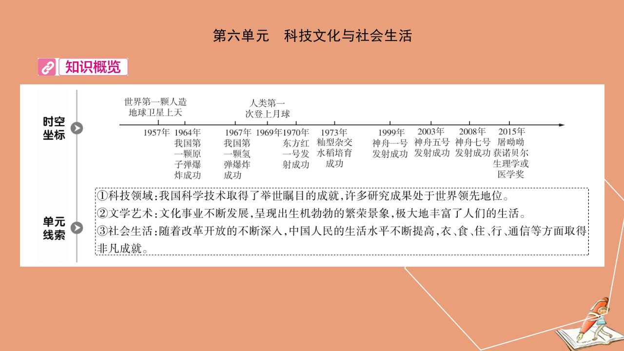 河南省中考历史帮增值第一部分河南中考考点过关中国现代史第六单元科技文化与社会生活课件