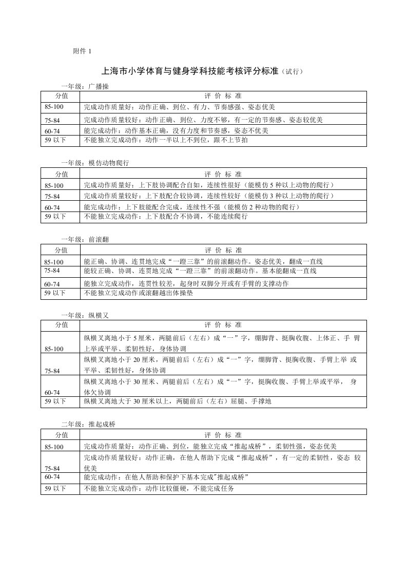 上海市小学体育与健身学科技能考核评分标准(试行)