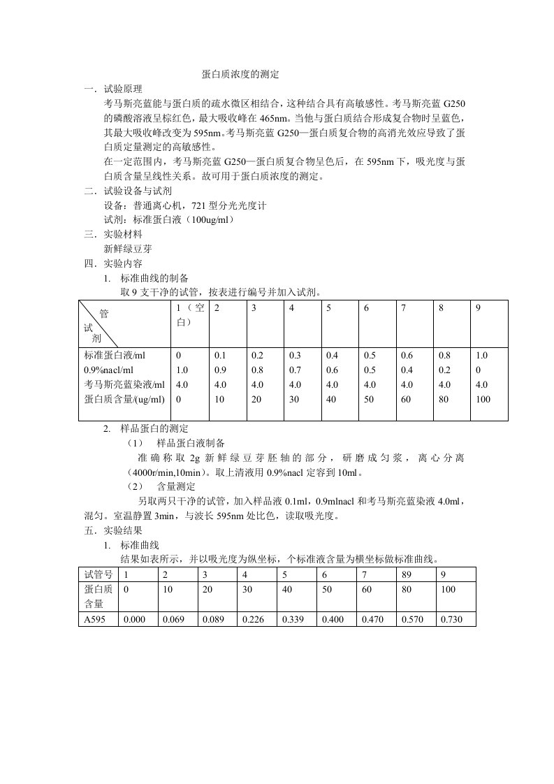 蛋白质浓度的测定实验报告