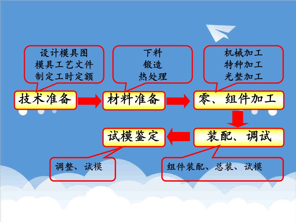 模具设计-6第6章