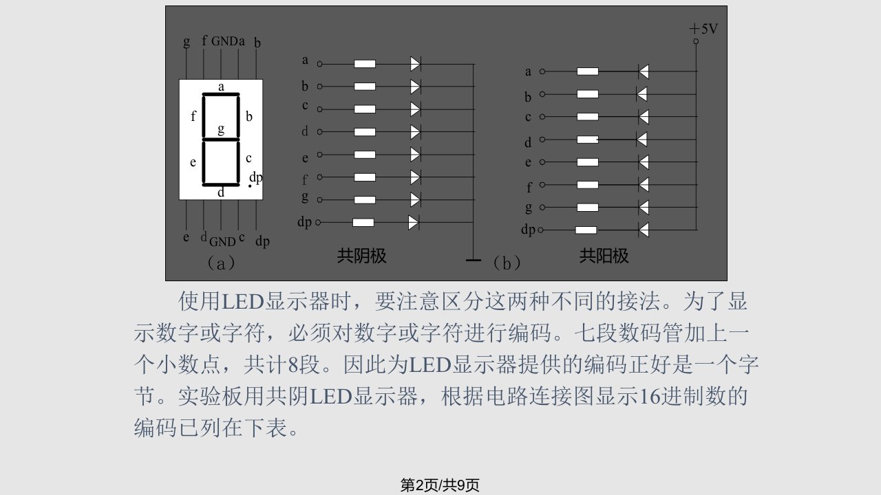 数码管静态显示和动态显示原理