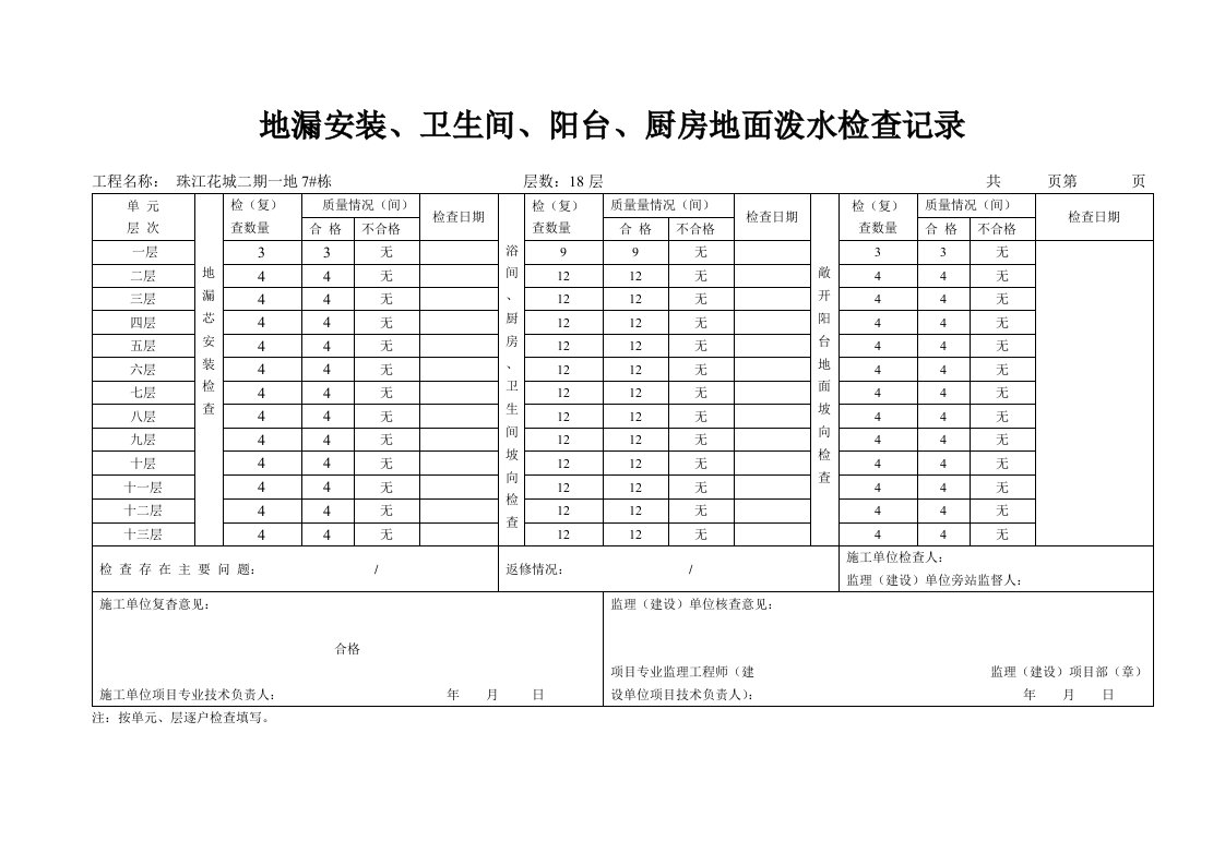 珠江花城二期一地7#栋地漏安装、卫生间、阳台、厨房地面泼水检查记录