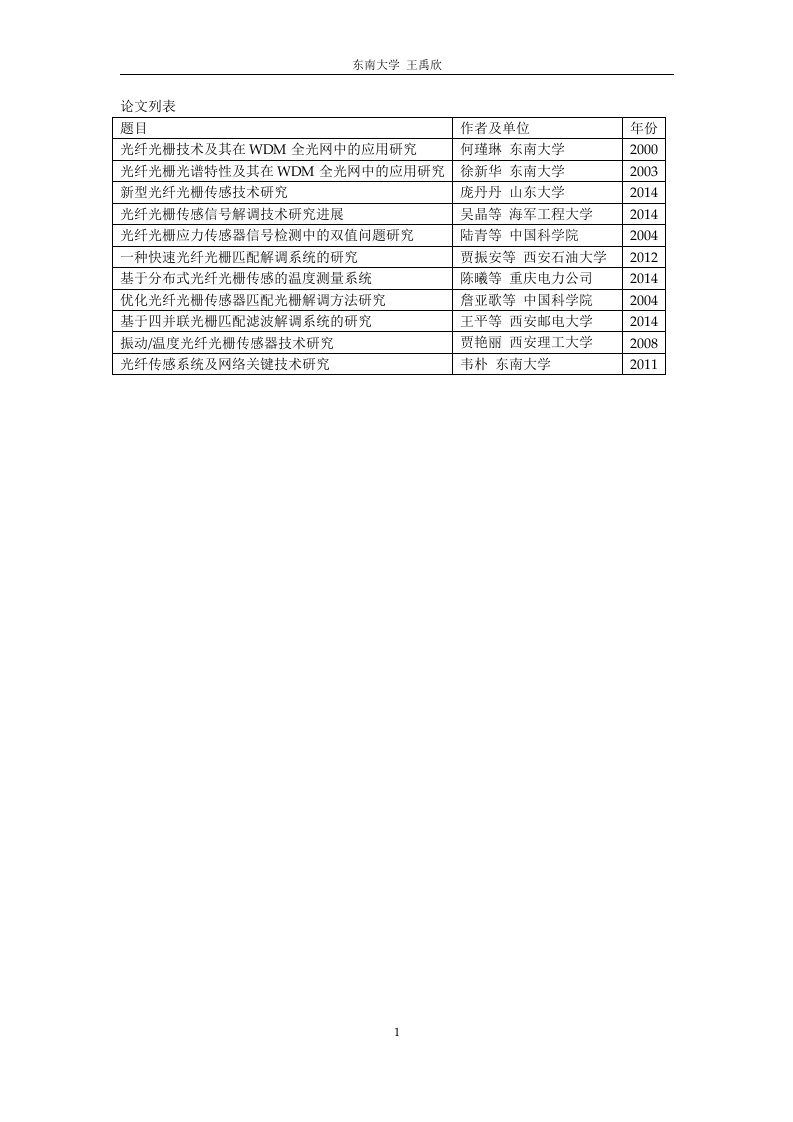 研究生光纤光栅传感读书报告.