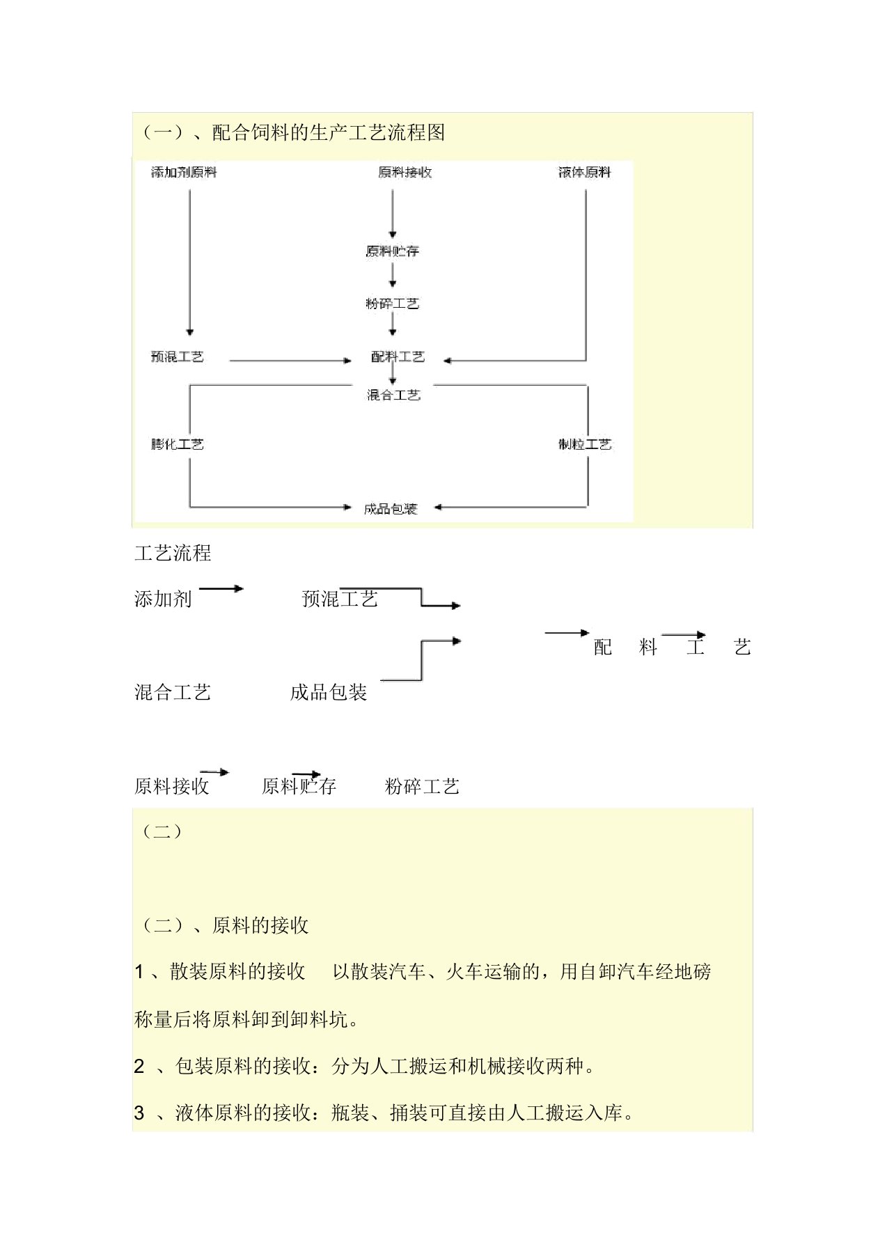 饲料生产工艺流程