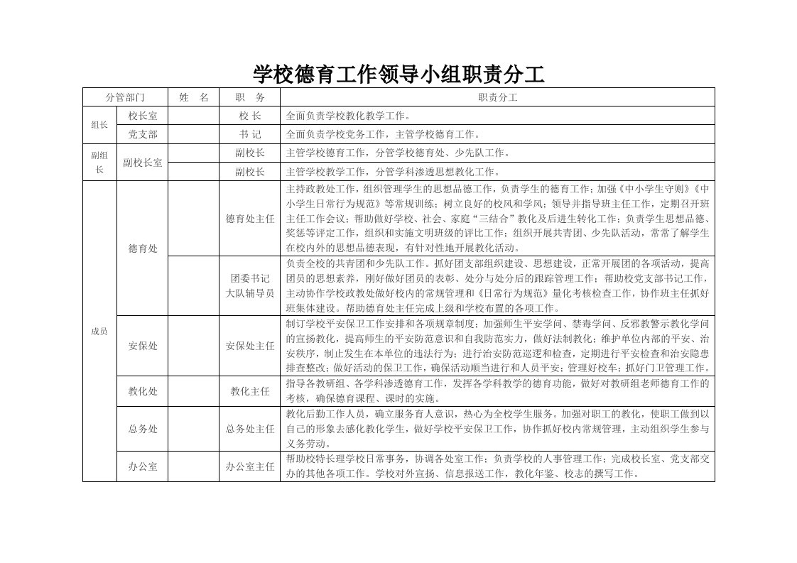 学校德育工作领导小组职责分工一览表