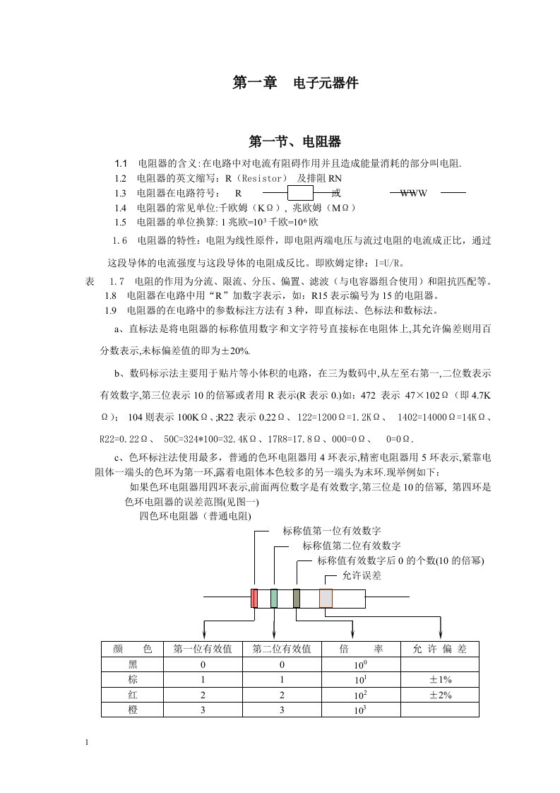 电子元器件综合知识大全