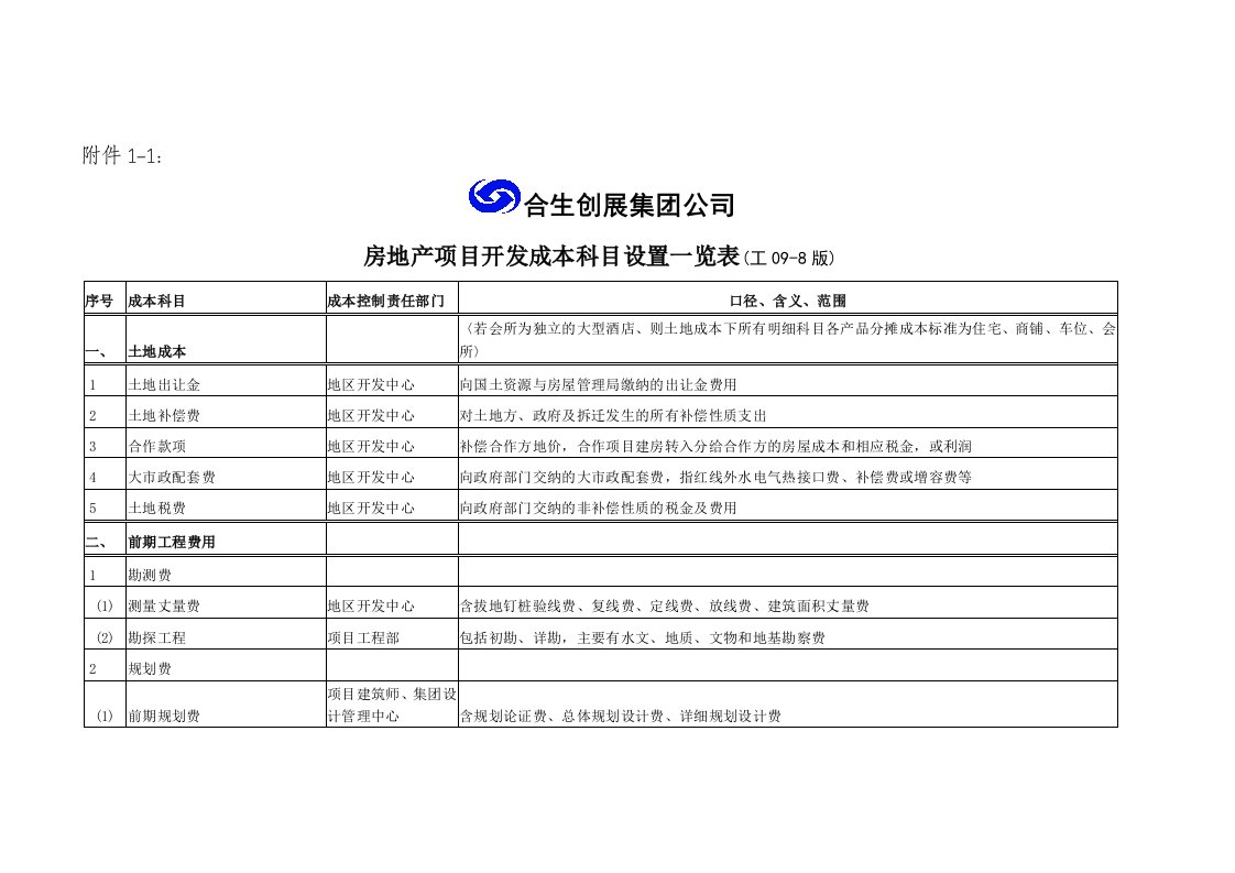 房地产项目管理-合生房地产项目开发成本科目设置一览表