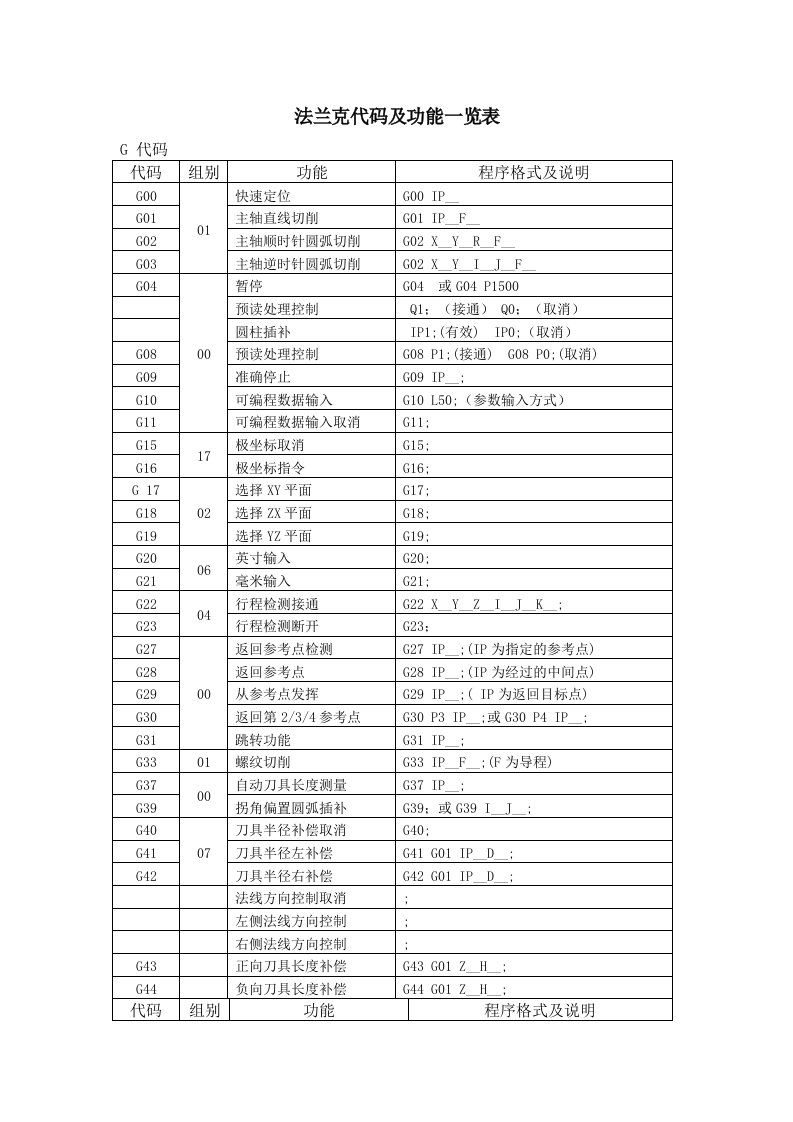 法兰克代码及功能一览表