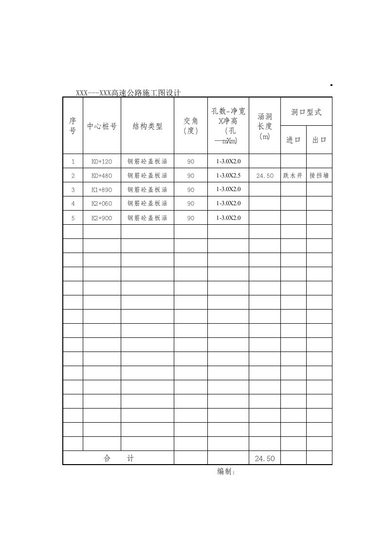 施工组织-涵洞表