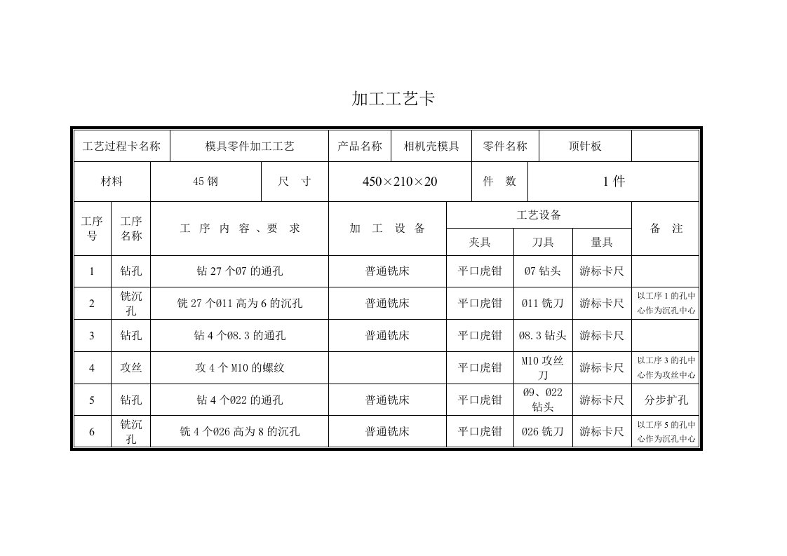 模具零件加工工艺卡(参考)