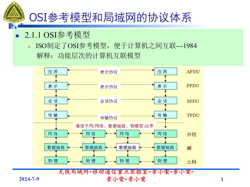 无线局域网课件